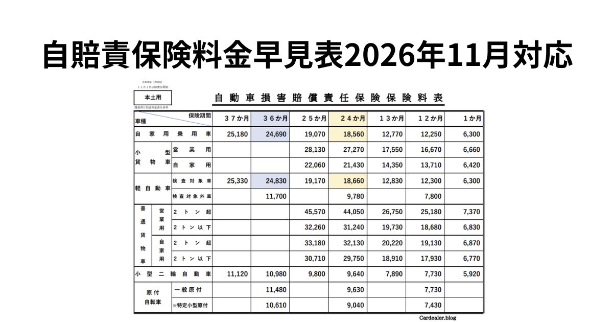 自賠責保険が変わります!